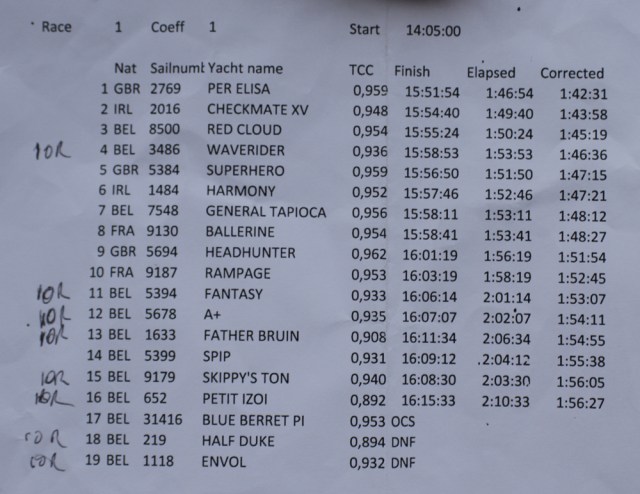 Results Day 1 Provisional